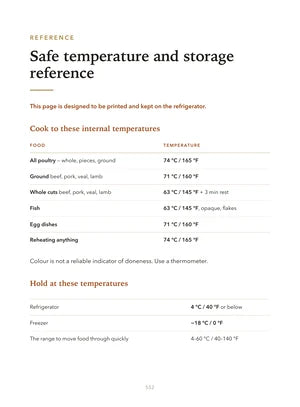 The temperature card — printable, for the fridge door